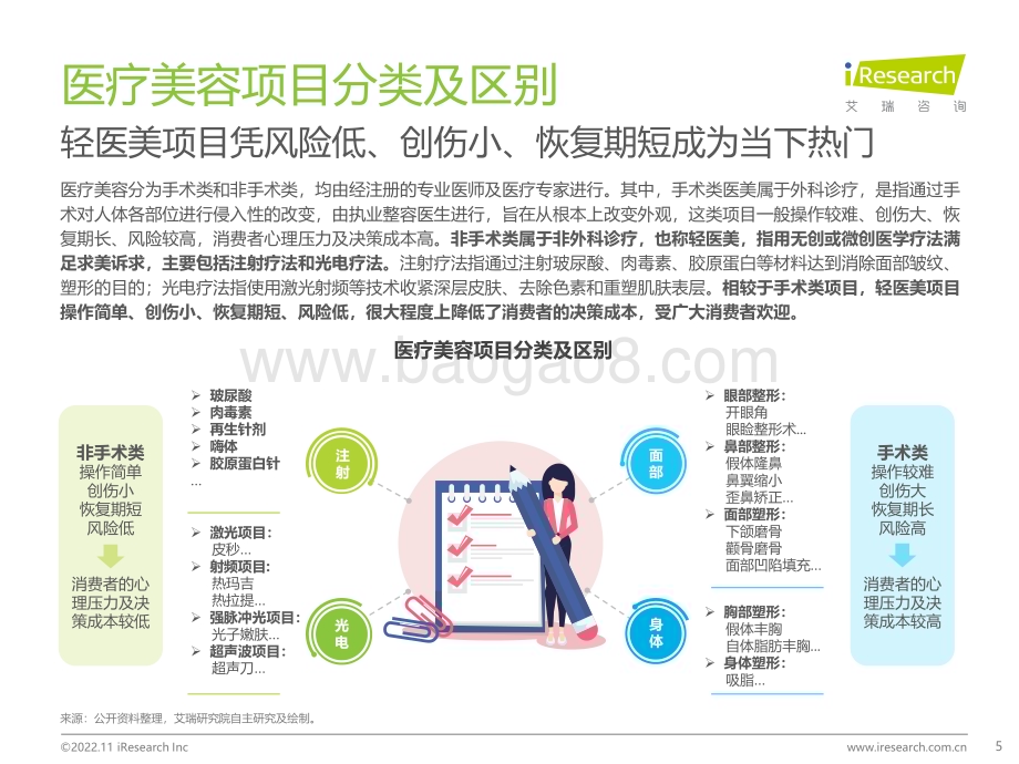 20221124_艾瑞咨询_2022年中国医疗美容行业研究报告（69页）.pdf_第5页