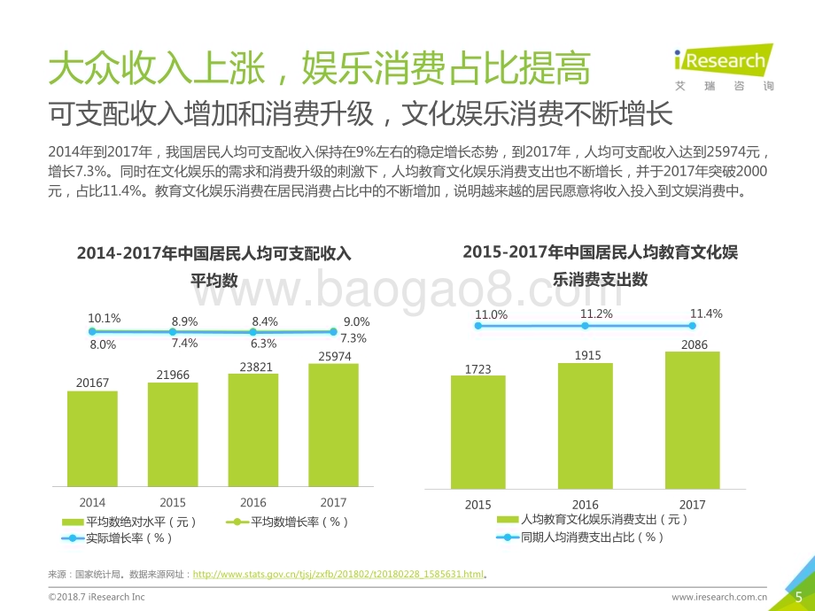 2018730_艾瑞咨询_2018年中国新生代线下娱乐消费升级研究报告（36页）.pdf_第5页