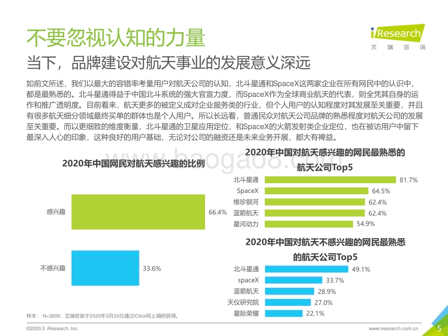 202041_艾瑞咨询_归零 - 2020年中国商业航天基础认知用户调研报告（30页）.pdf_第5页
