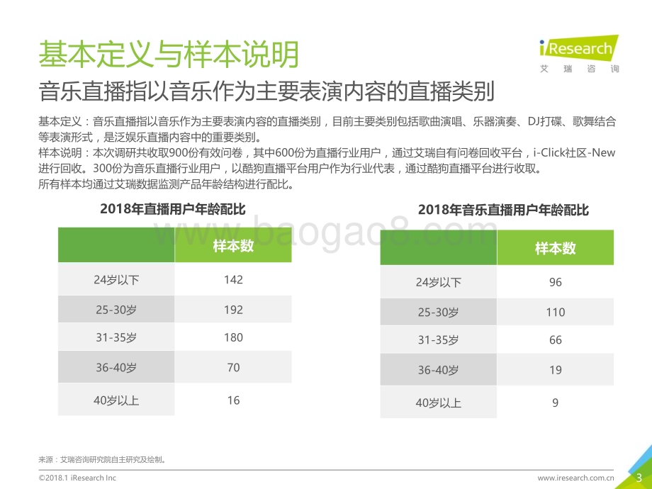 2018125_艾瑞咨询_2018年中国音乐直播用户白皮书（33页）.pdf_第3页