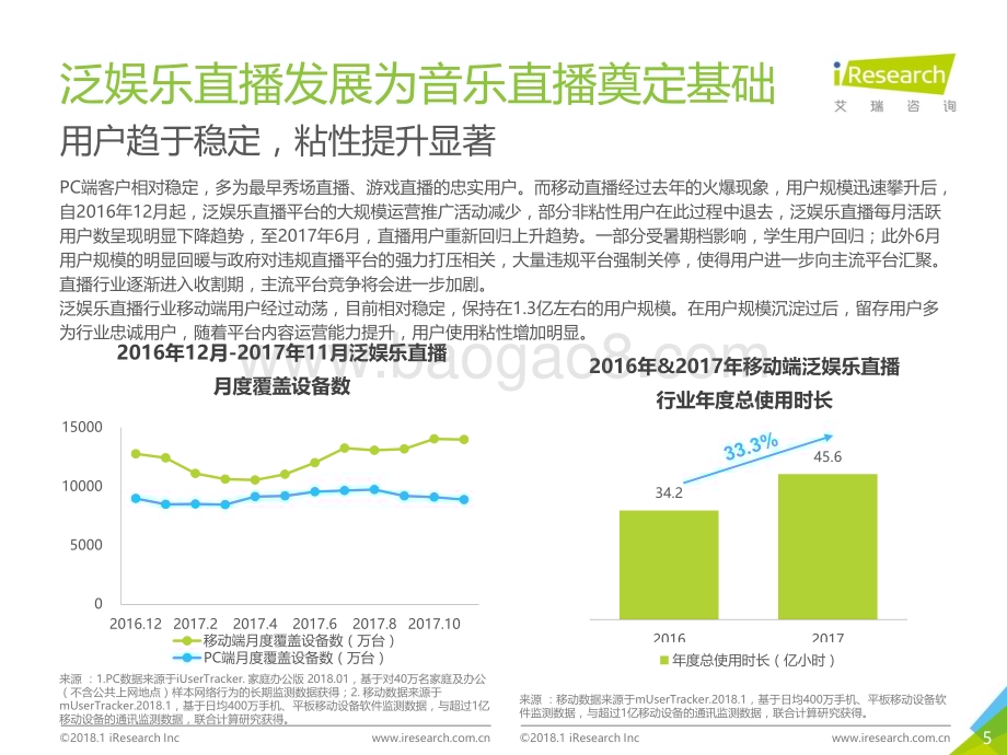 2018125_艾瑞咨询_2018年中国音乐直播用户白皮书（33页）.pdf_第5页