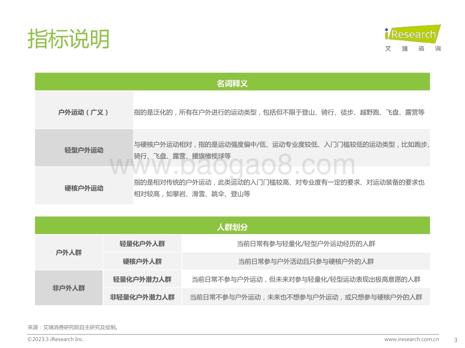 202338_艾瑞咨询_轻量化户外行业白皮书（47页）.pdf_第3页