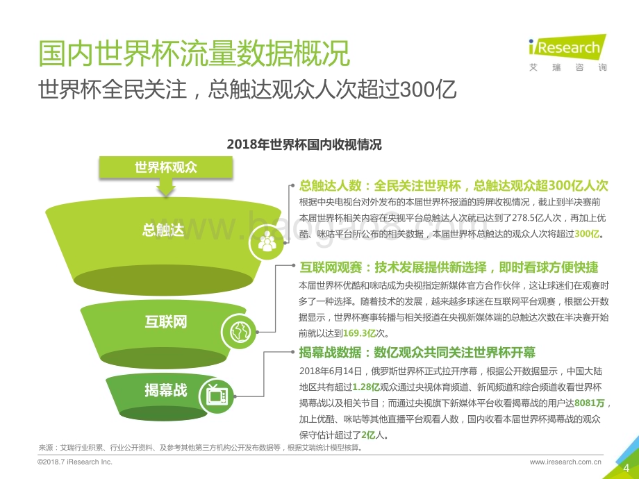 2018727_艾瑞咨询_2018年中国世界杯球迷观赛数据解读（45页）.pdf_第4页
