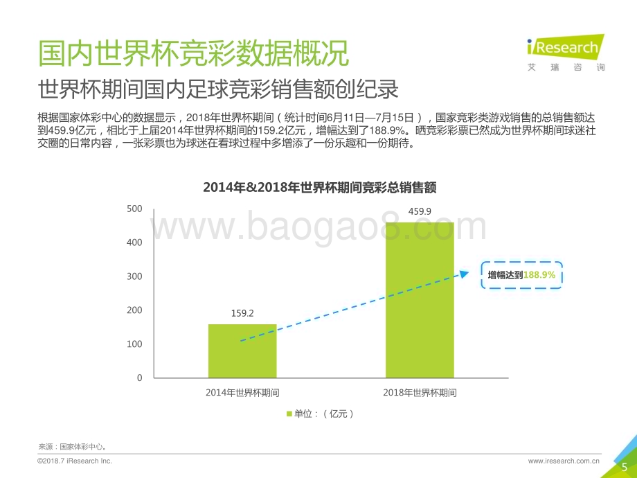 2018727_艾瑞咨询_2018年中国世界杯球迷观赛数据解读（45页）.pdf_第5页