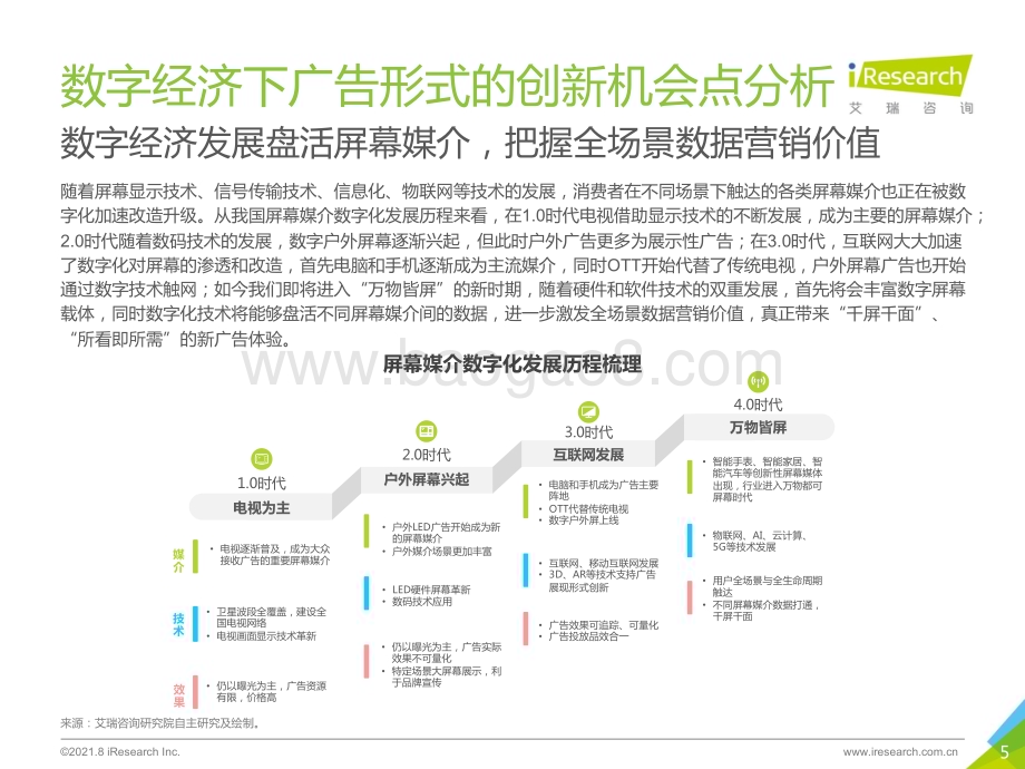 202185_艾瑞咨询_2021年中国硬件场景创新广告白皮书—数字屏幕广告篇（54页）.pdf_第5页