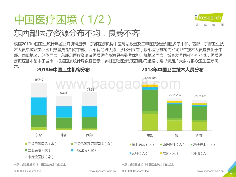 202092_艾瑞咨询_跃马檀溪-2020年中国互联网+医疗行业研究报告（70页）.pdf_第4页