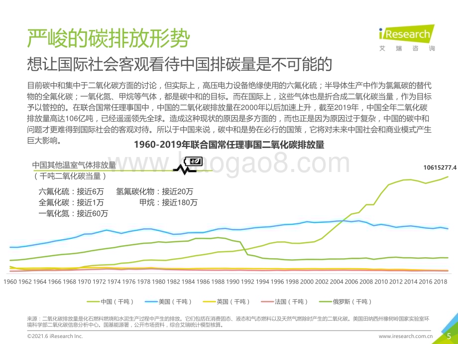 202178_艾瑞咨询_古太古代—2021年中国碳中和行业研究报告（33页）.pdf_第5页