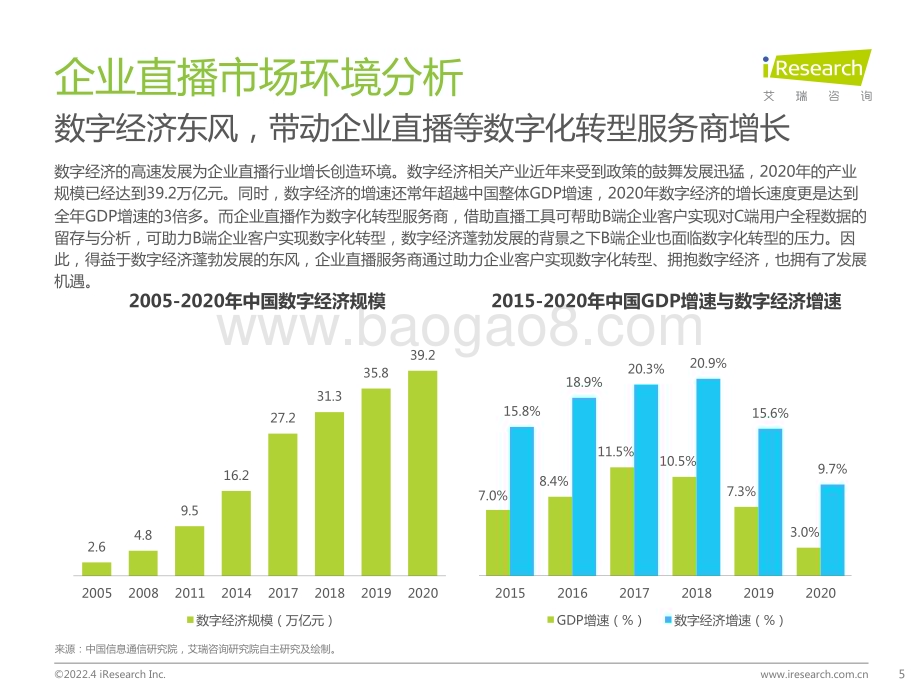 202242_艾瑞咨询_2022年中国企业直播行业发展趋势研究报告（39页）.pdf_第5页