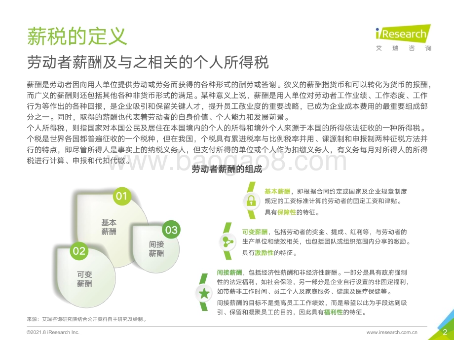 202184_艾瑞咨询_2021年中国薪税服务行业研究报告（50页）.pdf_第2页