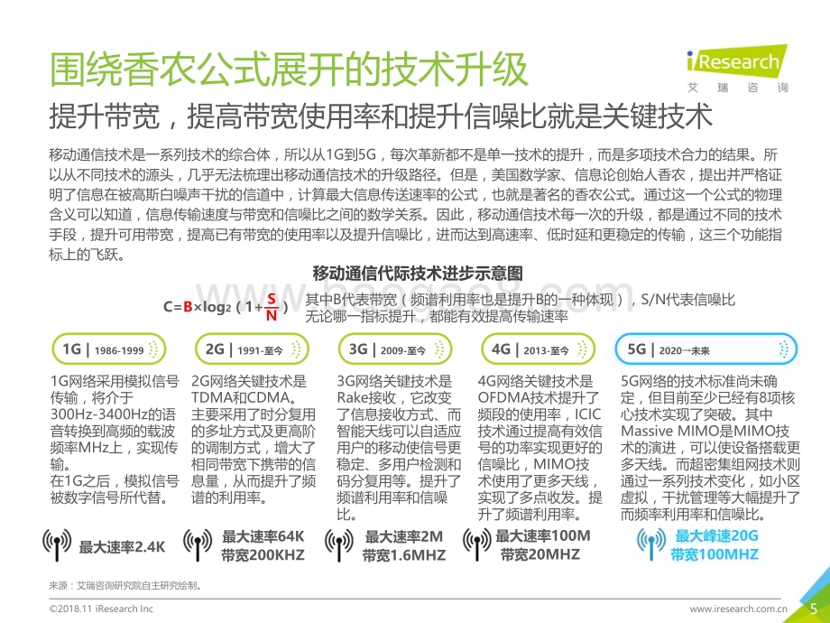 2018115_艾瑞咨询_2018年5G时代商业模式变革趋势研究报告（22页）.pdf_第5页