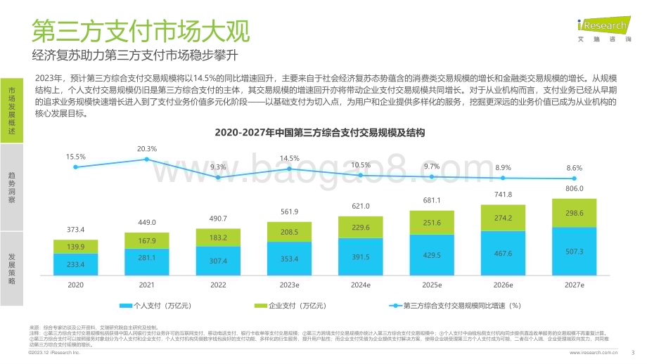 20231215_艾瑞咨询_第三方支付行业平台活跃研究（15页）.pdf_第3页