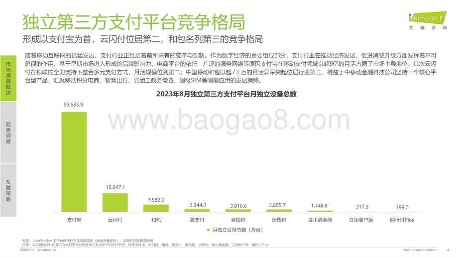 20231215_艾瑞咨询_第三方支付行业平台活跃研究（15页）.pdf_第4页