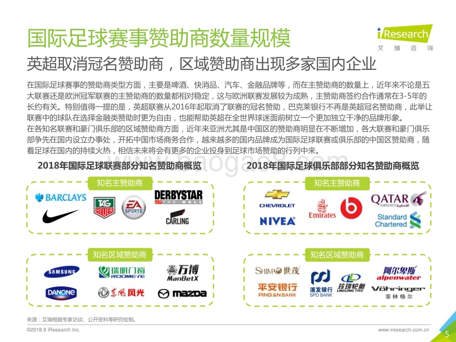 2018925_艾瑞咨询_2018年中国足球营销行业报告（68页）.pdf_第5页