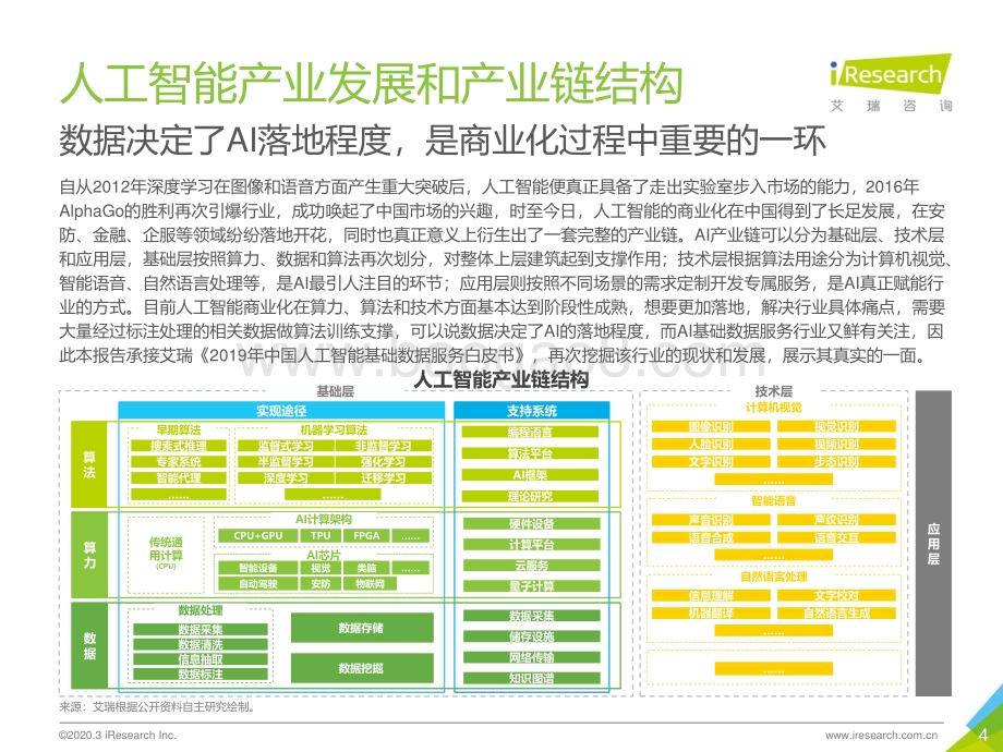 202041_艾瑞咨询_2020年中国AI基础数据服务行业研究报告（27页）.pdf_第4页