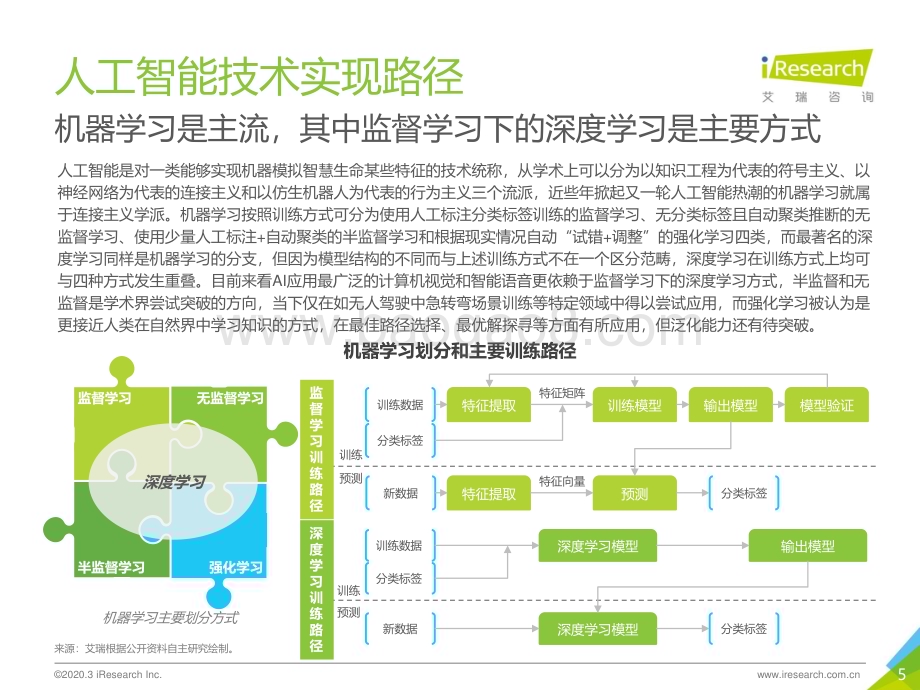 202041_艾瑞咨询_2020年中国AI基础数据服务行业研究报告（27页）.pdf_第5页