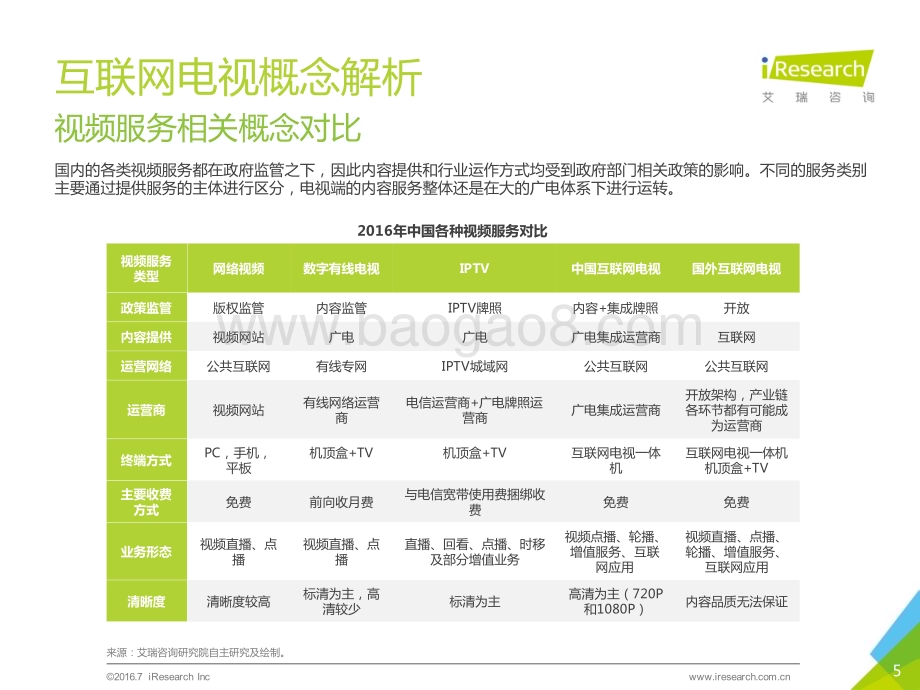 201682_艾瑞咨询_2016年中国互联网电视行业研究报告（62页）.pdf_第5页