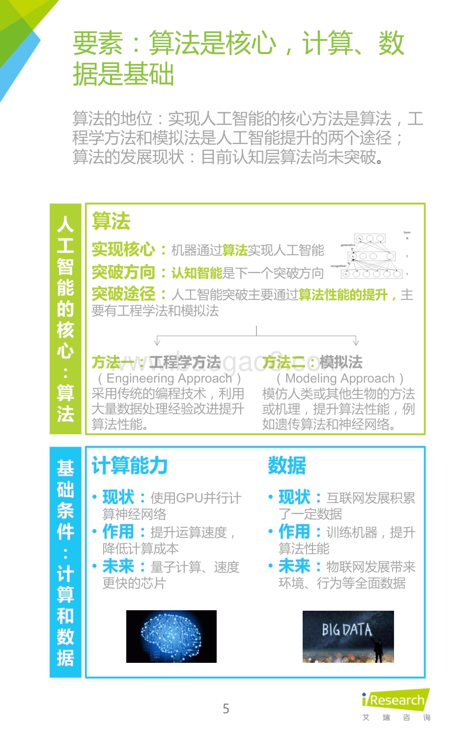 2016119_艾瑞咨询_2015年中国人工智能应用市场研究报告（42页）.pdf_第5页