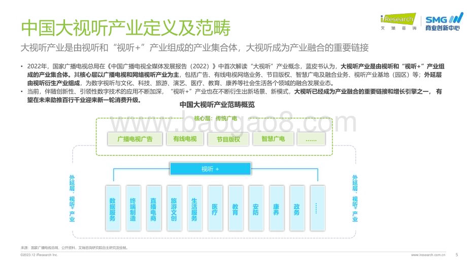 20231225_艾瑞咨询_2023年中国大视听市场趋势洞察报告（55页）.pdf_第5页