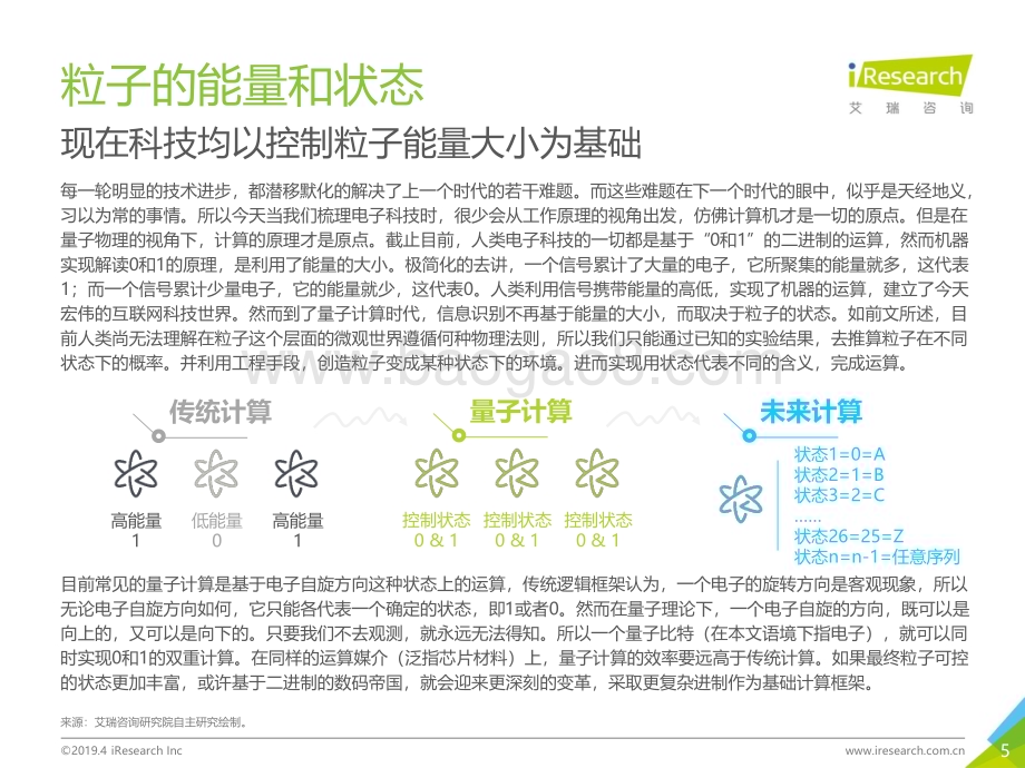 2019425_艾瑞咨询_观星者—2019年量子计算及商业应用方向研究报告（24页）.pdf_第5页