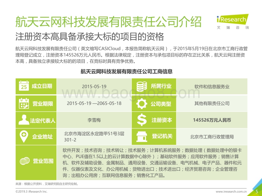 2019322_艾瑞咨询_2019年航天云网企业报告-简版（23页）.pdf_第5页