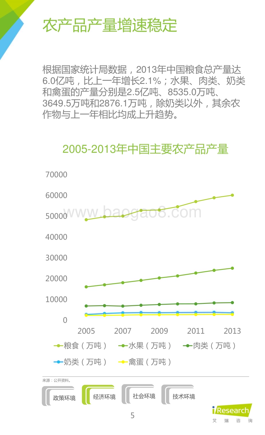 2015924_艾瑞咨询_2015年中国生鲜电商行业发展报告（-1页）.pdf_第5页