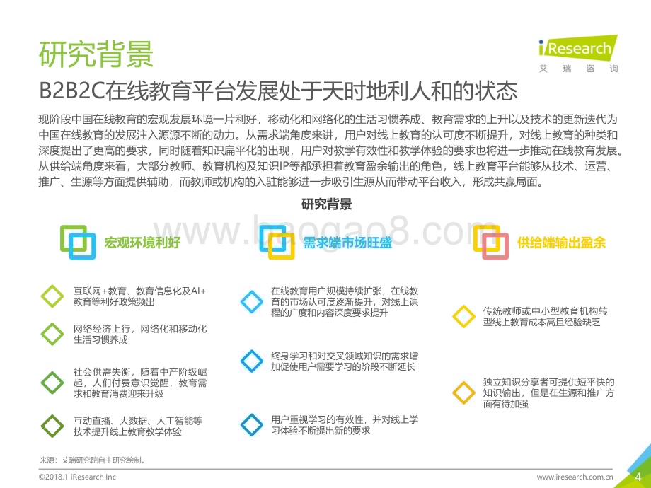 2018120_艾瑞咨询_2018年中国在线教育平台用户大数据报告—腾讯课堂数据篇（44页）.pdf_第4页