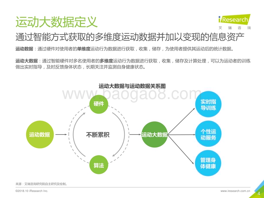 2018116_艾瑞咨询_2018年中国运动大数据行业研究报告（45页）.pdf_第4页
