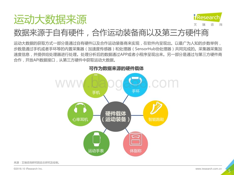 2018116_艾瑞咨询_2018年中国运动大数据行业研究报告（45页）.pdf_第5页