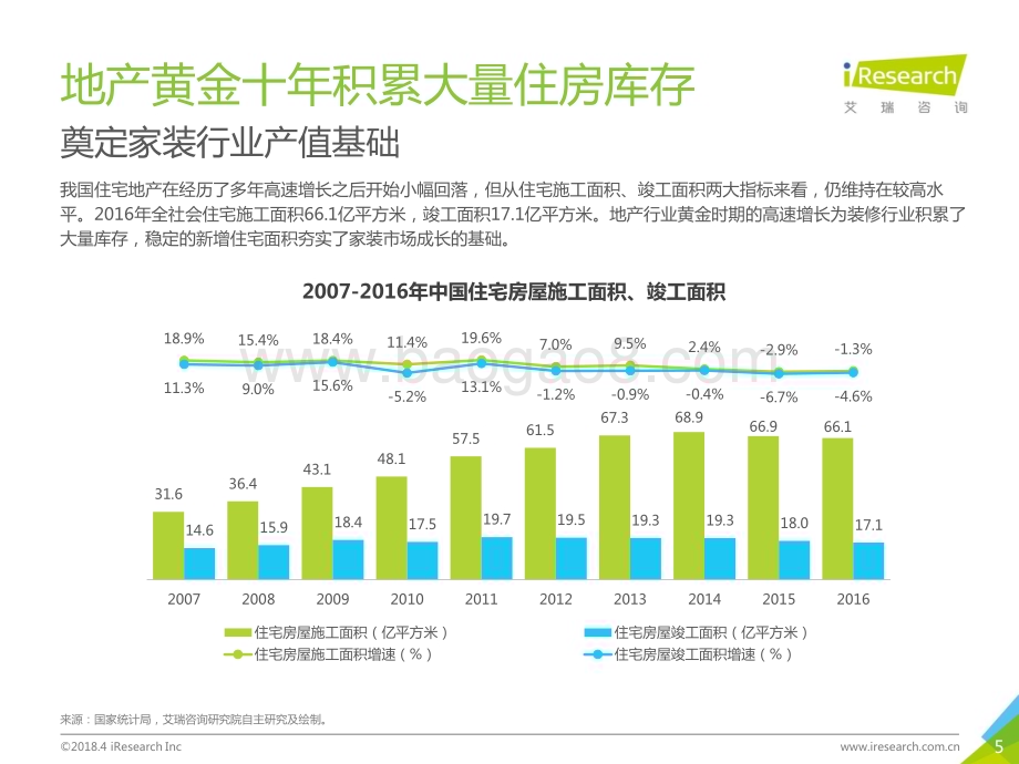 2018417_艾瑞咨询_2018年中国互联网家装行业研究报告（44页）.pdf_第5页