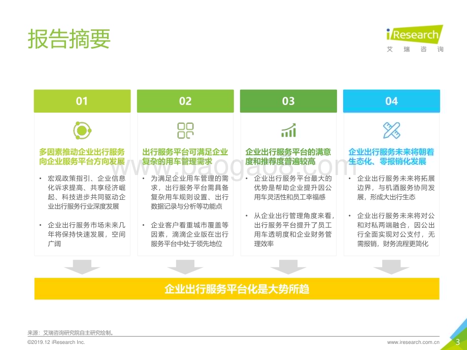 2019123_艾瑞咨询_2019年中国企业出行服务白皮书（41页）.pdf_第3页