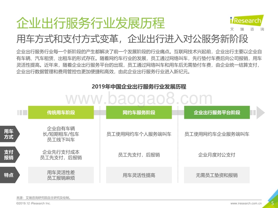 2019123_艾瑞咨询_2019年中国企业出行服务白皮书（41页）.pdf_第5页
