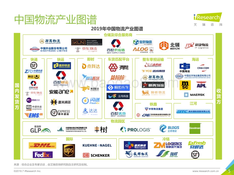 201975_艾瑞咨询_2019年中国物流服务行业研究报告（66页）.pdf_第5页
