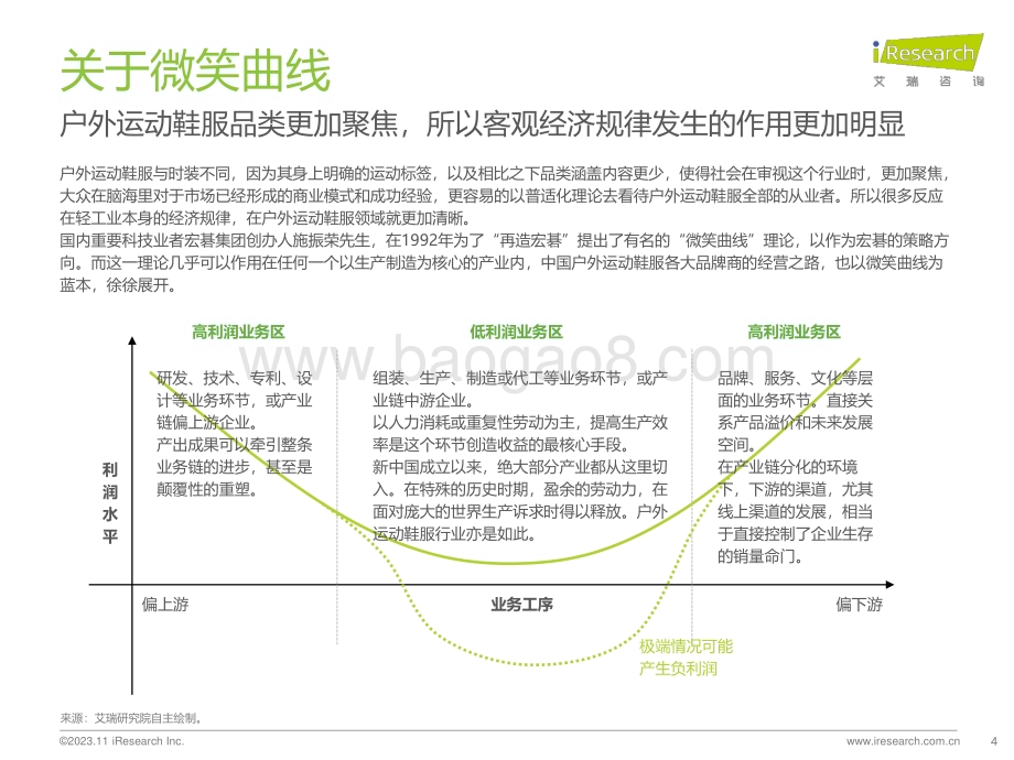 20231127_艾瑞咨询_2023年中国户外运动鞋服行业研究报告（34页）.pdf_第4页