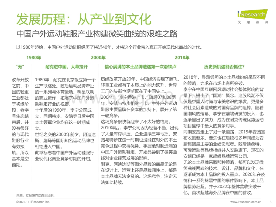 20231127_艾瑞咨询_2023年中国户外运动鞋服行业研究报告（34页）.pdf_第5页