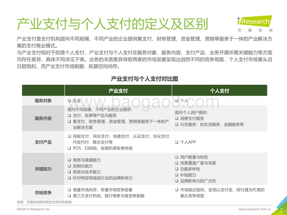202047_艾瑞咨询_2020年中国第三方支付行业研究报告（55页）.pdf_第2页