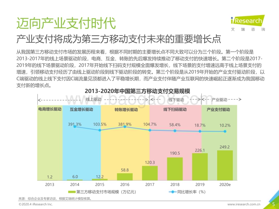 202047_艾瑞咨询_2020年中国第三方支付行业研究报告（55页）.pdf_第5页