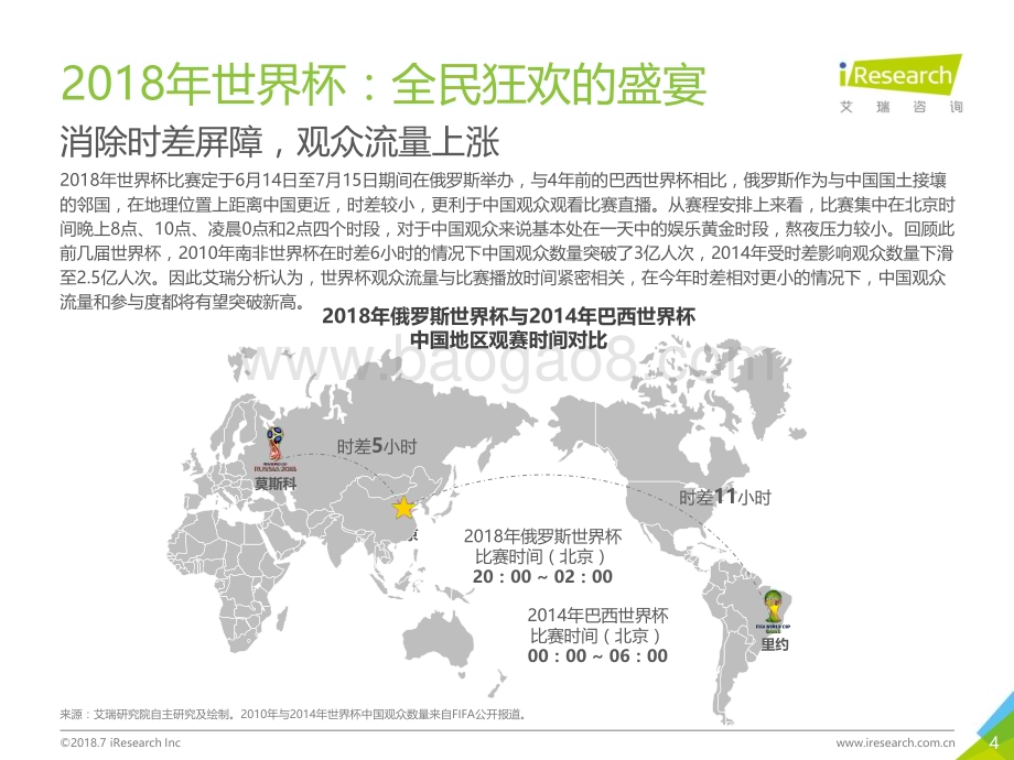 201882_艾瑞咨询_2018年中国球迷世界杯行为洞察报告（28页）.pdf_第4页