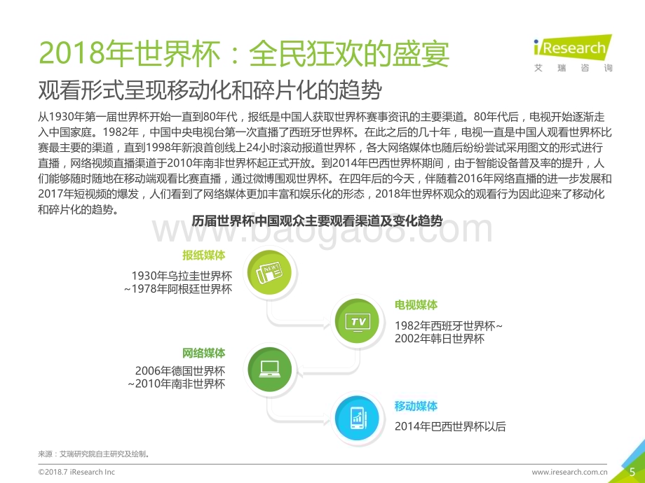 201882_艾瑞咨询_2018年中国球迷世界杯行为洞察报告（28页）.pdf_第5页