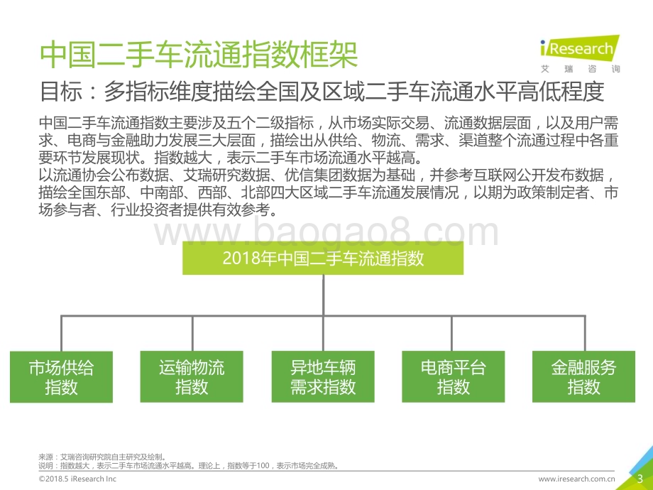 2018117_艾瑞咨询_2018年中国二手车流通指数报告（46页）.pdf_第3页