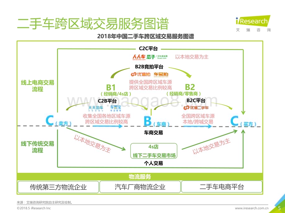 2018117_艾瑞咨询_2018年中国二手车流通指数报告（46页）.pdf_第5页