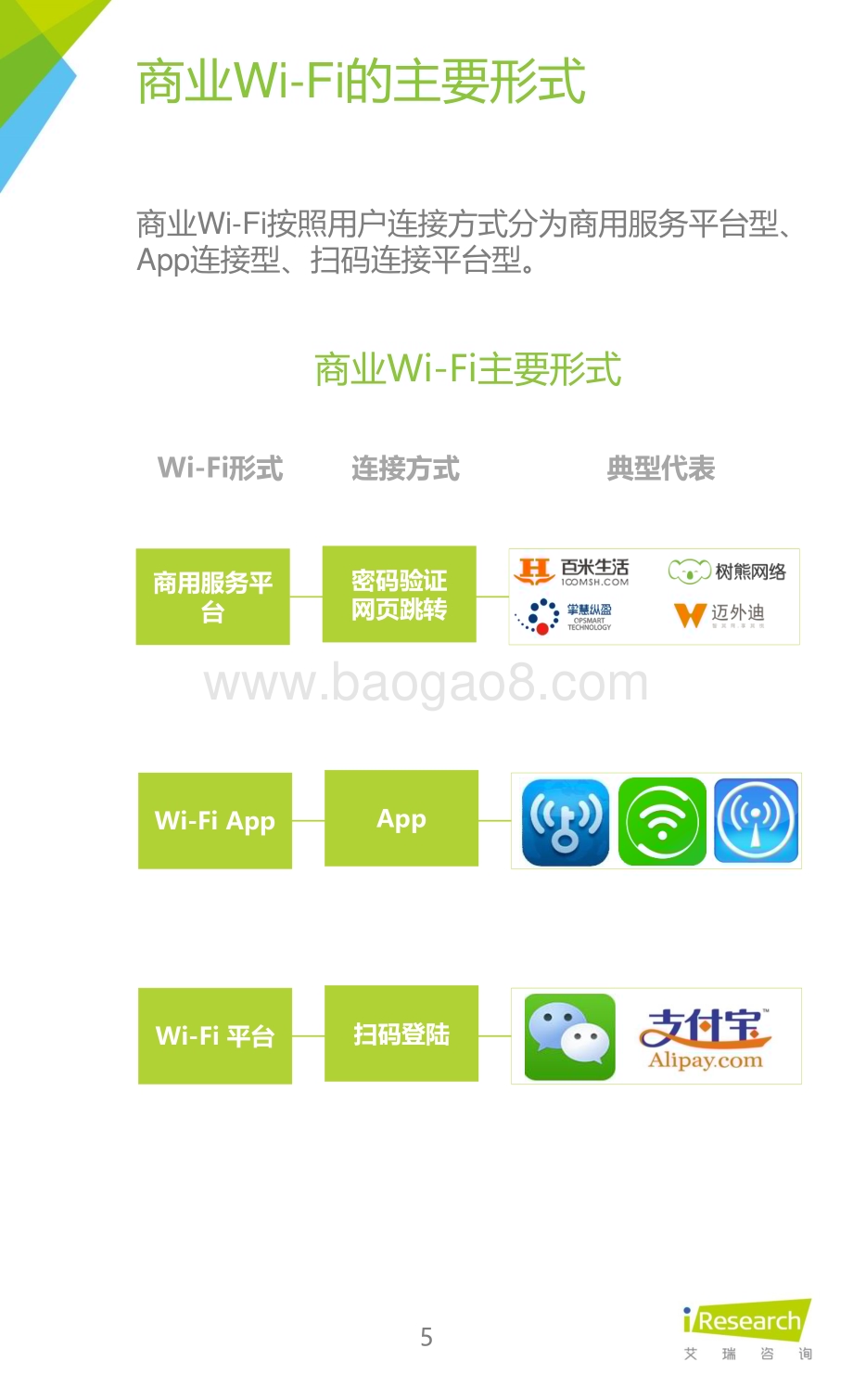 2016422_艾瑞咨询_2016年中国商业Wi-Fi行业发展白皮书（32页）.pdf_第5页