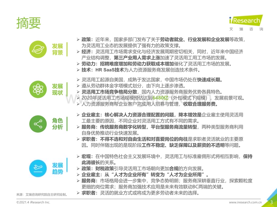 202148_艾瑞咨询_2021年中国灵活用工市场发展研究报告（61页）.pdf_第3页