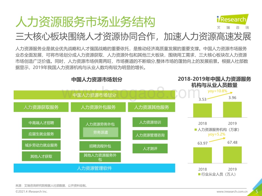 202148_艾瑞咨询_2021年中国灵活用工市场发展研究报告（61页）.pdf_第5页