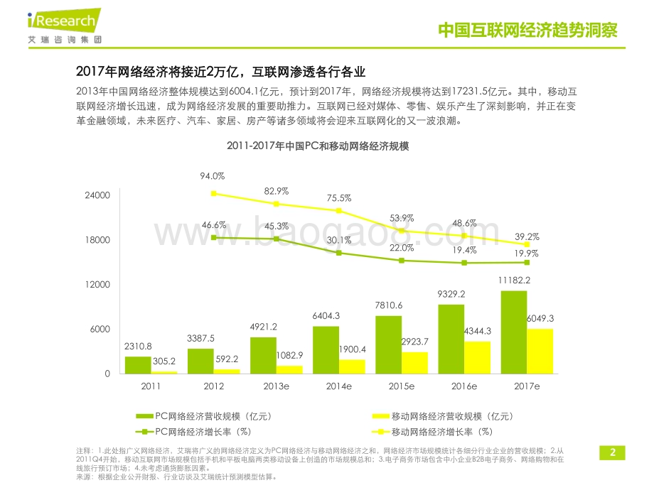 201437_艾瑞咨询_2014-2017年中国互联网经济趋势洞察报告（16页）.pdf_第2页