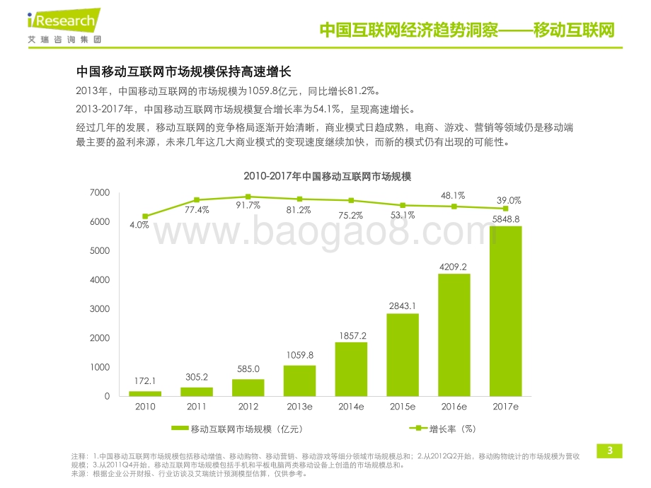 201437_艾瑞咨询_2014-2017年中国互联网经济趋势洞察报告（16页）.pdf_第3页