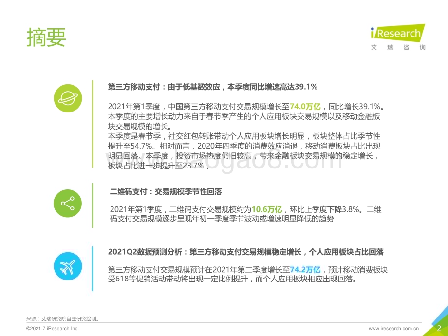 202179_艾瑞咨询_2021Q1中国第三方支付行业数据发布（10页）.pdf_第2页