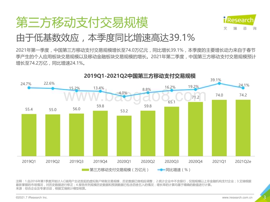 202179_艾瑞咨询_2021Q1中国第三方支付行业数据发布（10页）.pdf_第3页