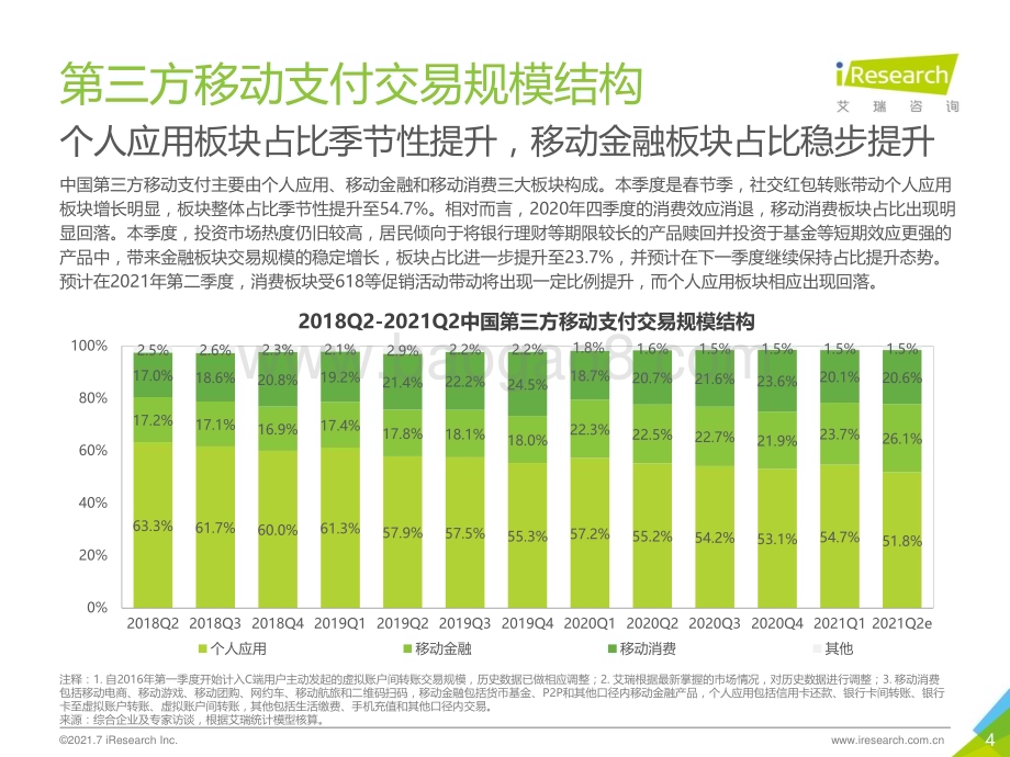 202179_艾瑞咨询_2021Q1中国第三方支付行业数据发布（10页）.pdf_第4页