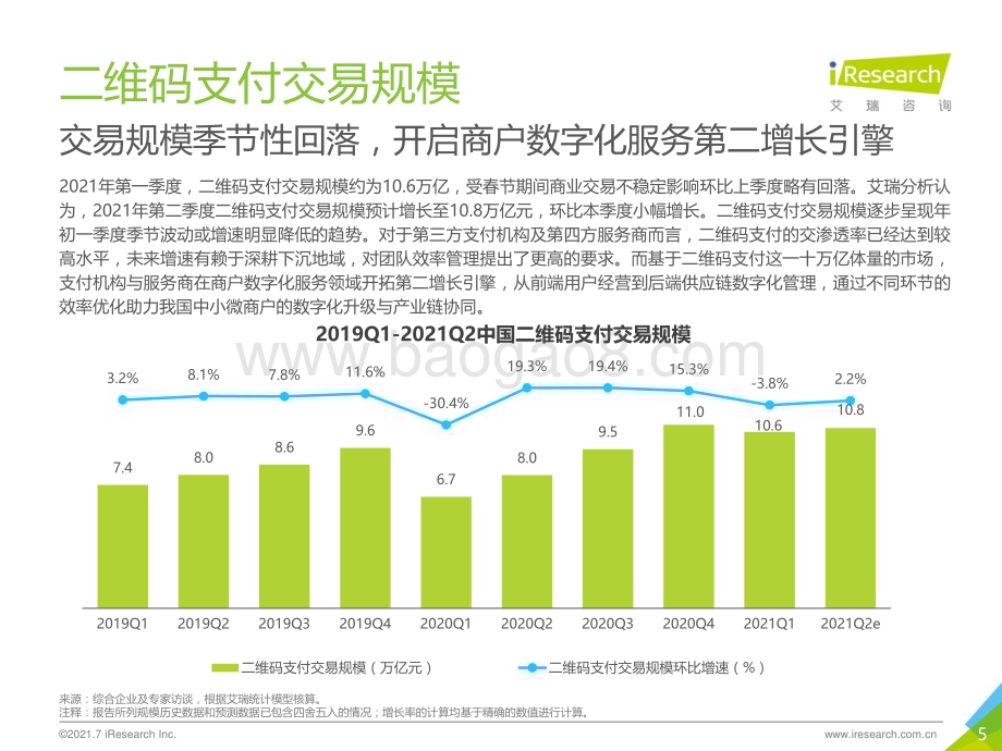 202179_艾瑞咨询_2021Q1中国第三方支付行业数据发布（10页）.pdf_第5页