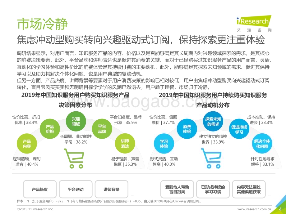 2019117_艾瑞咨询_2019年中国知识服务行业生存策略指北（50页）.pdf_第4页
